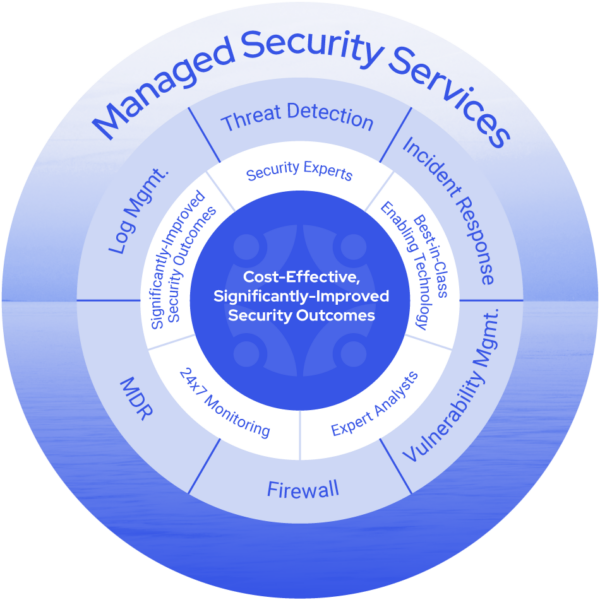 Managed Security Services Program by Clearwater