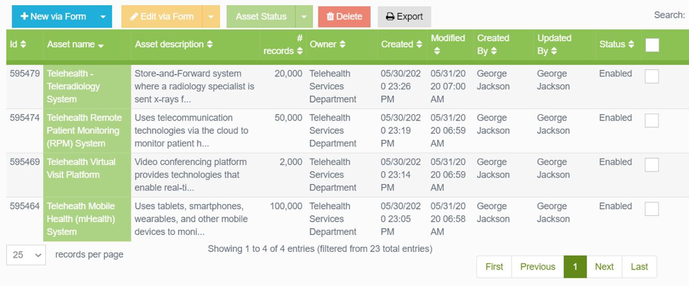 IRM|Analysis Four Telehealth Modalities Inventory List