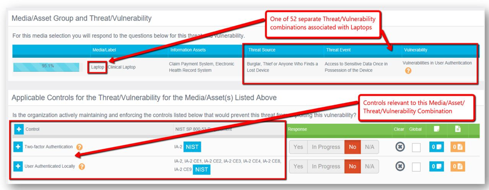 IRM|Analysis enables detailed and thorough analysis of current controls