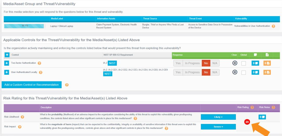 IRM|Analysis powers the organization's ability to accurately determine levels of risk