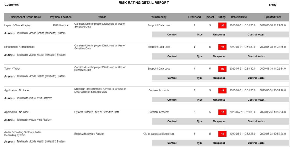 The Risk Rating Detail Report is just one of a variety of reports, available at the push of a button, in IRM|Analysis