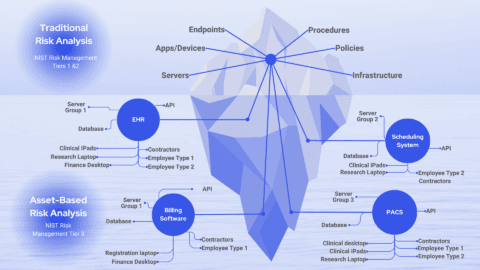Understanding OCR-Compliant Risk Analysis in Healthcare - Clearwater