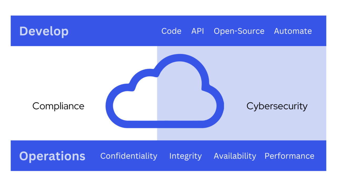 The Power of Managed Cloud Services