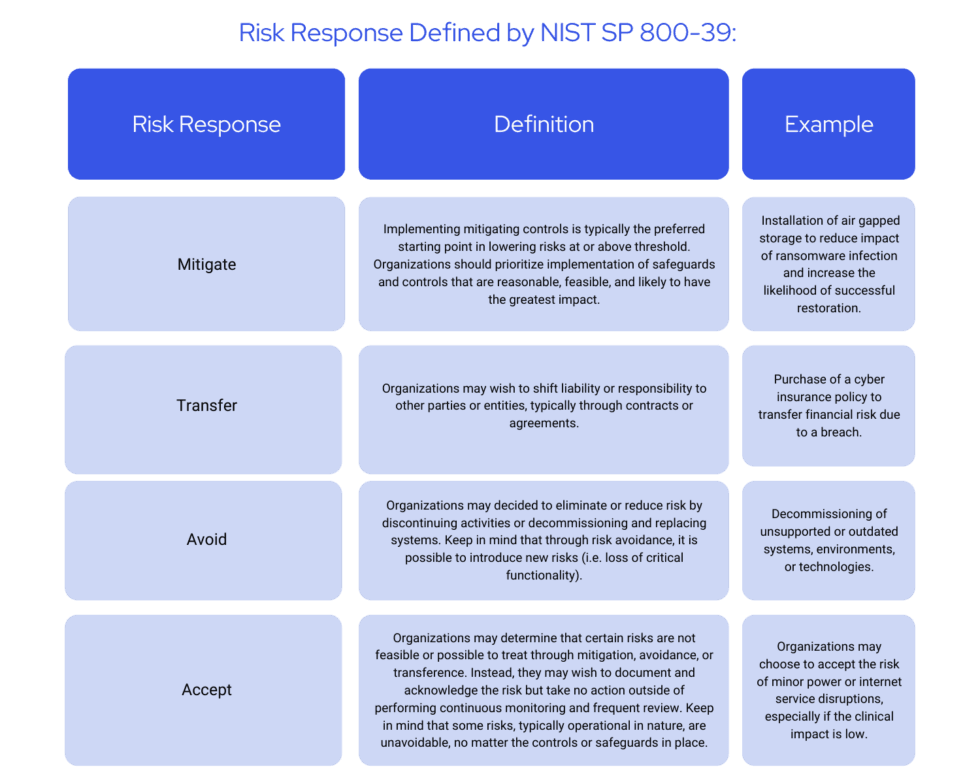 Effective Strategies for Risk Reduction in Healthcare | Clearwater ...